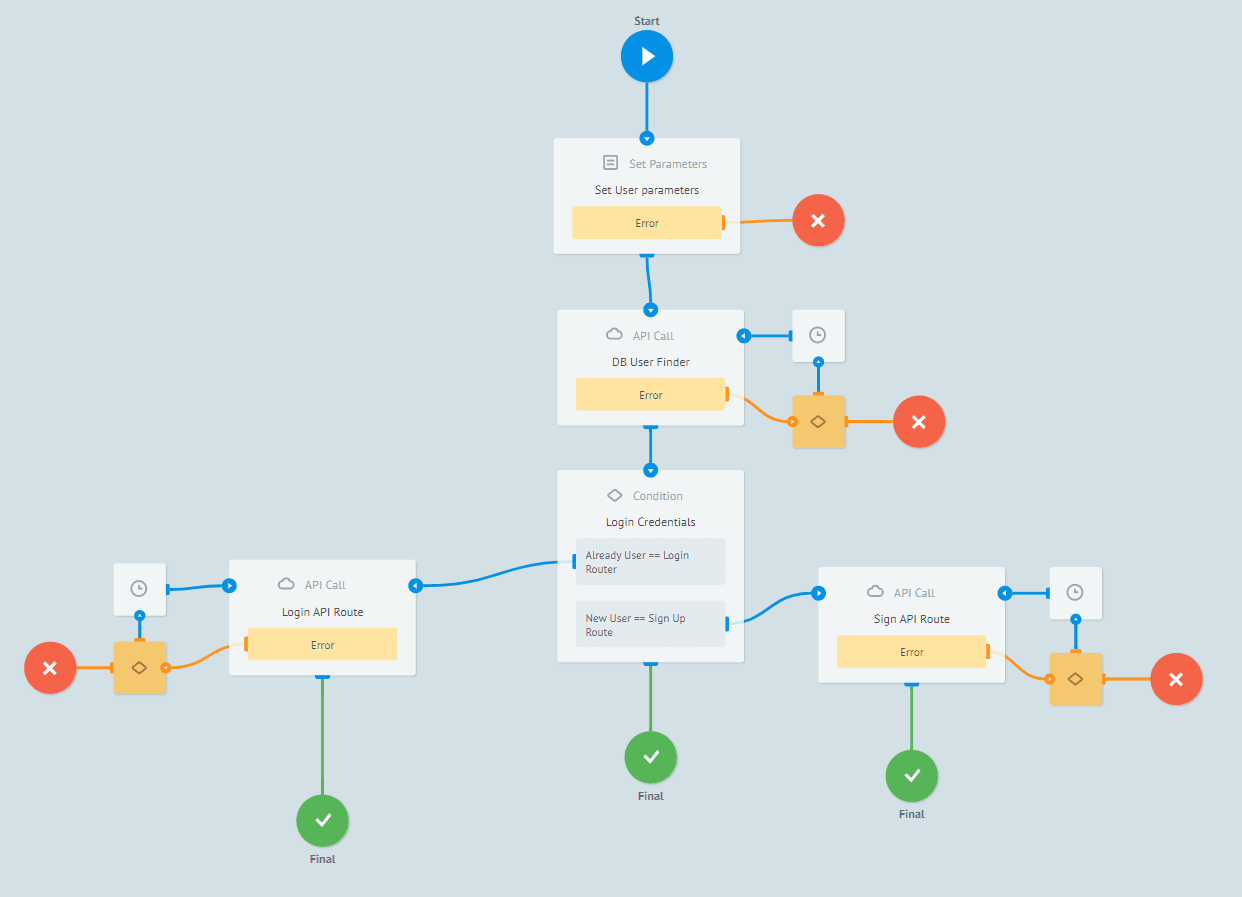 Corezoid Integration Image